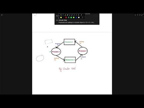 Deadlock in Operating System Explained | Conditions, Prevention, Avoidance & Detection | OS Tutorial
