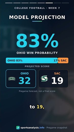 Ohio at Sacramento State Preview | College Football Week 7 #Shorts