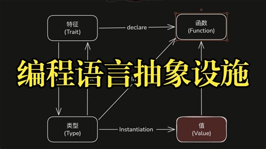 Rust 入门｜编程语言的抽象设施｜类型 + 函数 + 值 + 特征