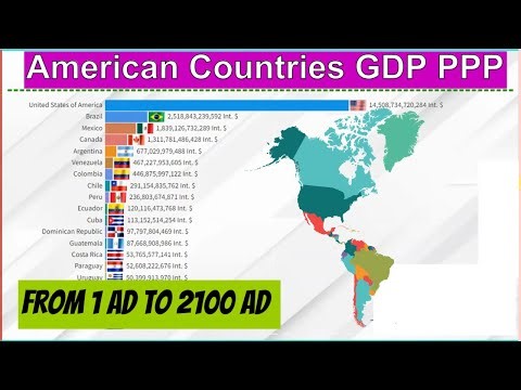 American Countries GDP PPP From 1 AD to 2100 AD