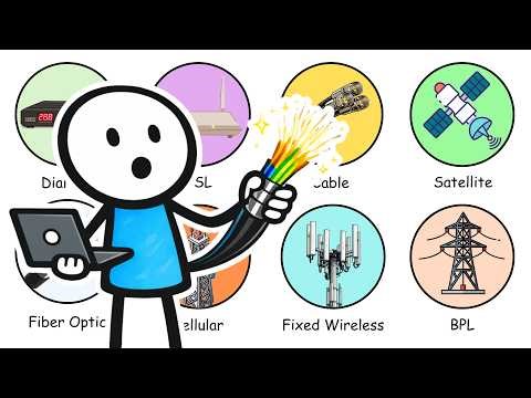 All Internet Connection Types Explained (And How They Really Work)
