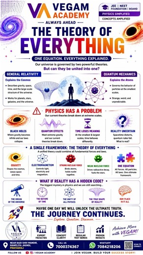 Theory of Everything Explained 🔥 | Quantum Mechanics vs Relativity | Biggest Mystery in Physics