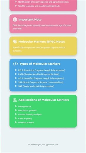 Molecular Taxonomy and Phylogenetics DNA Barcoding, Molecular Markers