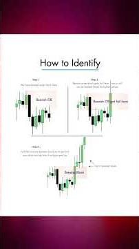How a Failed Bearish Order Block Turns into High-Probability Breaker Block