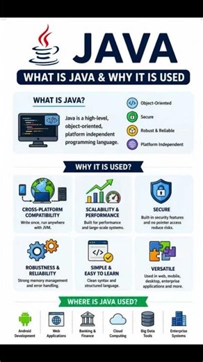 What is Java & Why It’s Used? (Quick Guide)