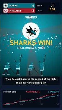 NHL Daily Roundup (Oct 20): Rantanen OT Hat Trick, Kings Rally, Sharks & Kraken Win Late #Shorts