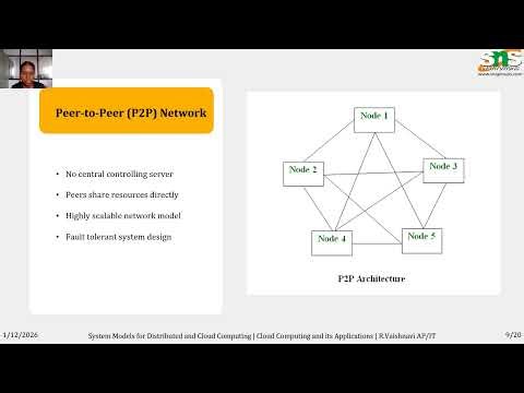 System models for distributed Computing l Cloud Computing and its Applications l SNS INSTITUTIONS