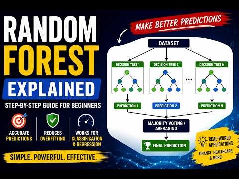 Random Forest Algorithm Made Simple