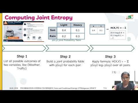 Joint and Conditional Entropy | Information Coding Techniques | SNS Institutions