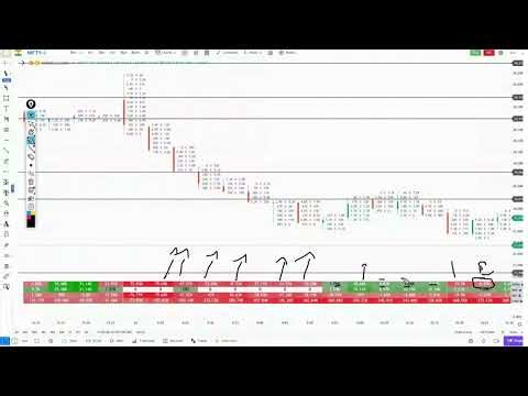 Daily Order Flow Insights | Recorded GoCharting Webinar | [April 24, 2026]