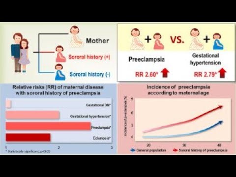 classification of hypertensive disorders of pregnancy
