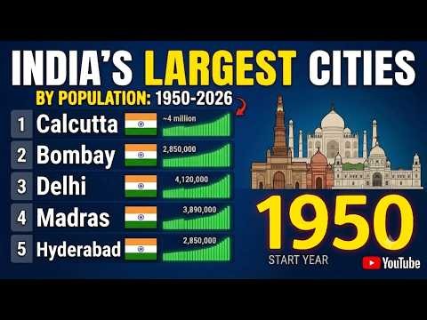 India's Biggest Cities by Population (1950–2026)