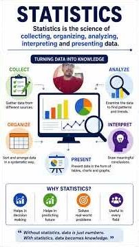 📊 Statistics in Simple Way!Learn how to turn data into knowledge in just a few steps 🔥#statistics