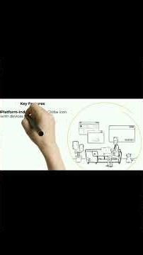 What is Java?🔥 Java Explained in 60 Seconds #java #shortsvideo