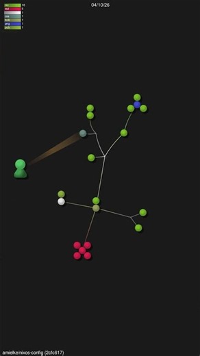 ⚡ amielke/nixos-config