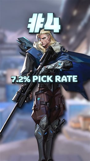 Top 5 MOST Picked Agents In VALORANT