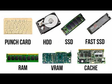 Every PC Memory Type Explained in 8 Minutes