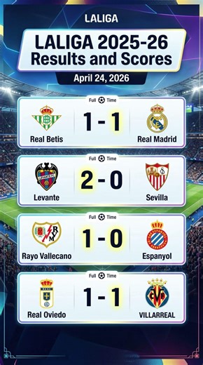 Real Madrid Held by Betis! ⚽️ | LaLiga Results and Scores 24 April, 2026 #LaLiga
