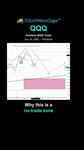 ElliottWaveSage - Stock Charts, Trade Alerts, News (@ElliottWaveSage) on X