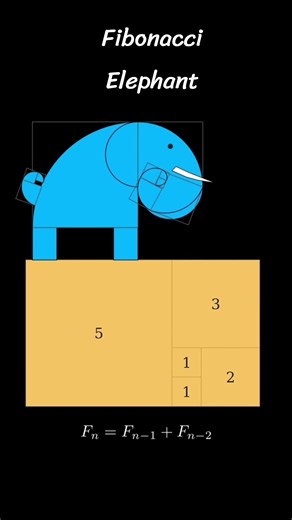 Fibonacci Series💥🔥