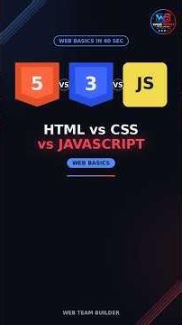 HTML vs CSS vs JavaScript — Explained in 60 Seconds! #webdevelopment #html #coding #css #javascript