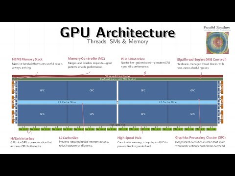 GPU Architecture Deep Dive: From HBM to Tensor Cores (Visually Explained) | M2L1