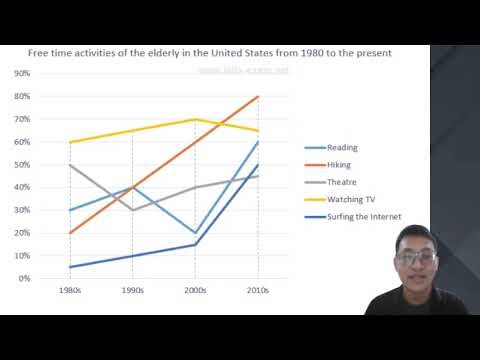 Final Project English Presentation Line Graph