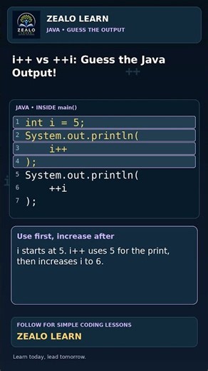 i++ vs ++i: Why Does Java Print 5, Then 7? 🤔 #Java #shorts #zealo #javascript