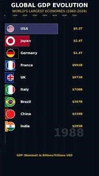 The Evolution of Global GDP (1960 - 2024) | World's Largest Economies Bar Chart Race