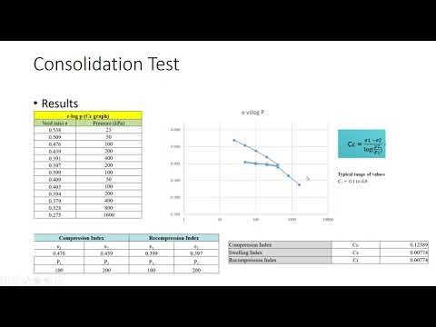 consolidation(Oedometer) Test of clay