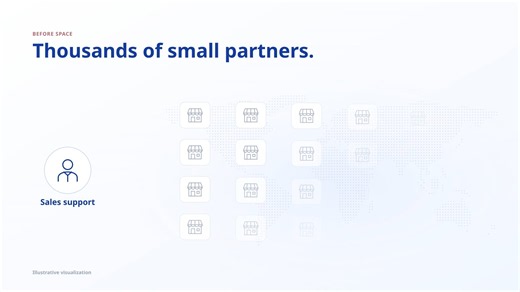 SPACE — Partner Sales Experience Platform