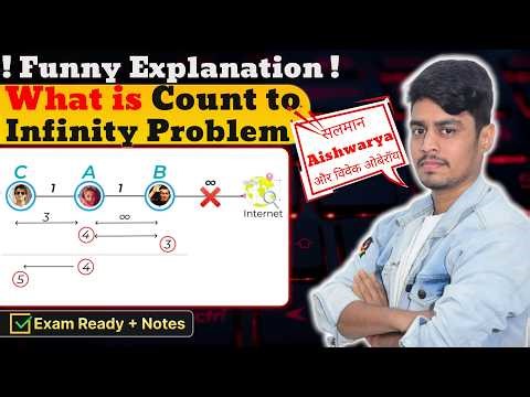 61. Count to Infinity Problem in Distance Vector Routing | Routing Loops | Computer Networks