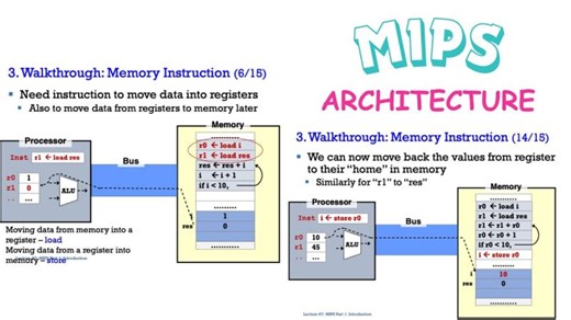 MIPS Architecture: Over of Variables, Memory and Registers | Ravi Suppiah, PhD