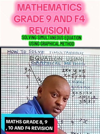 Solving Simultaneous Equations using Graphical Method