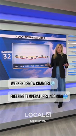 @realkimadams is tracking freezing temperatures and weekend snow chances as winter weather continues❄️ | WDIV Local 4 / ClickOnDetroit