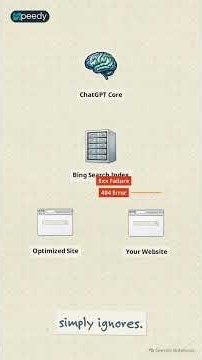 AI SEO: Is Your Site Invisible to ChatGPT? Check Bing Indexing #shorts