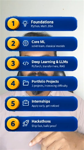 🤖 AI Engineer Technical Roadmap | Step-by-Step Skills to Build Your AI Career