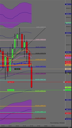 DAY TRADING - NQ - HUGE SHORT! #ninjatrader #trading #disciplinedtrader
