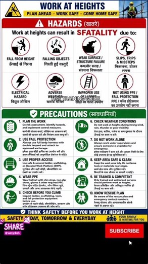 Work at Heights Hazard & Precautions | Height Safety Training Poster | Work Safely at Height