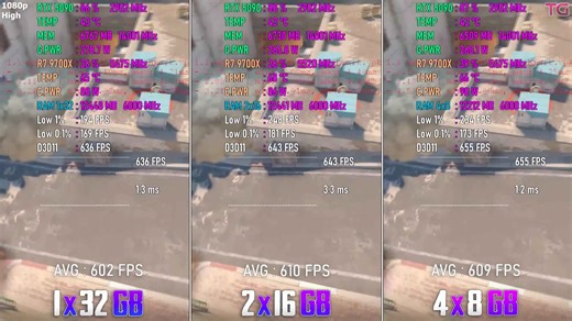 1x32GB vs 2x16GB vs 4x8GB - How many RAM modules are best for gaming in 2026?