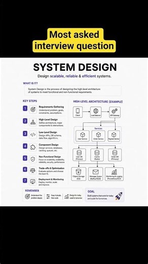 Interview questions for backend developer/engineer #interview