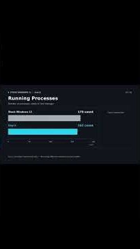 How to Create a Debloated Windows 11 for Better Performance and Privacy! #windows11 #debloat #rufus