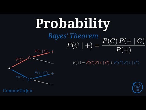 Bayes' Theorem: Positive Test, Rare Disease — Only 2% Sick?