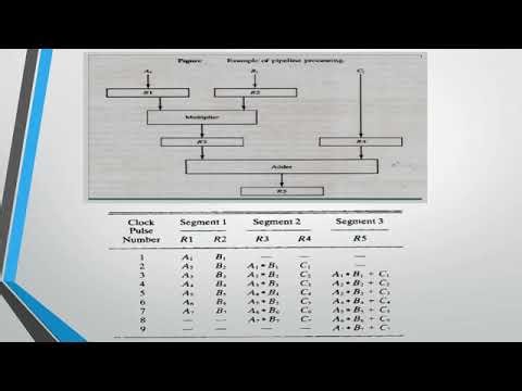 SJCTNC-DR.J.JAYAPAL-19CS408-COMPUTER ARCHITECTURE-UNIT II-PARALLEL PROCESSING