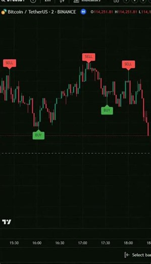 Modern Scalping Signal Method for Entry and Exit Timing Watch the Entry Trigger Appear