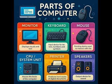 here is a simple explanation of Computer Basic.