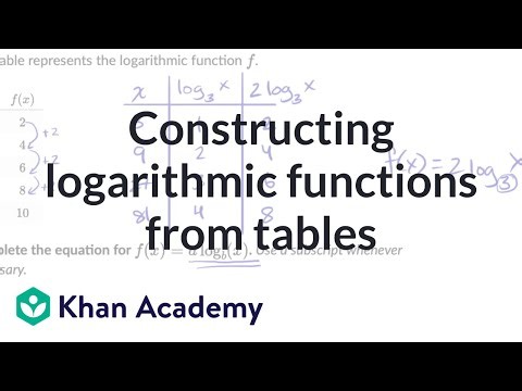 Constructing logarithmic functions from tables | AP®︎/College Precalculus | Khan Academy