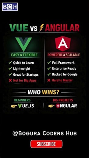 Vue.js vs Angular ⚔️ Which One Should YOU Learn in 2026? | Vue.js or Angular | How to Start Web Dev