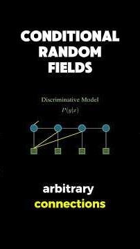 conditional random fields (crfs) #maths #datascience #machinelearning