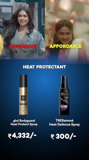 Hair Care product series part-12 What's your hair care budget